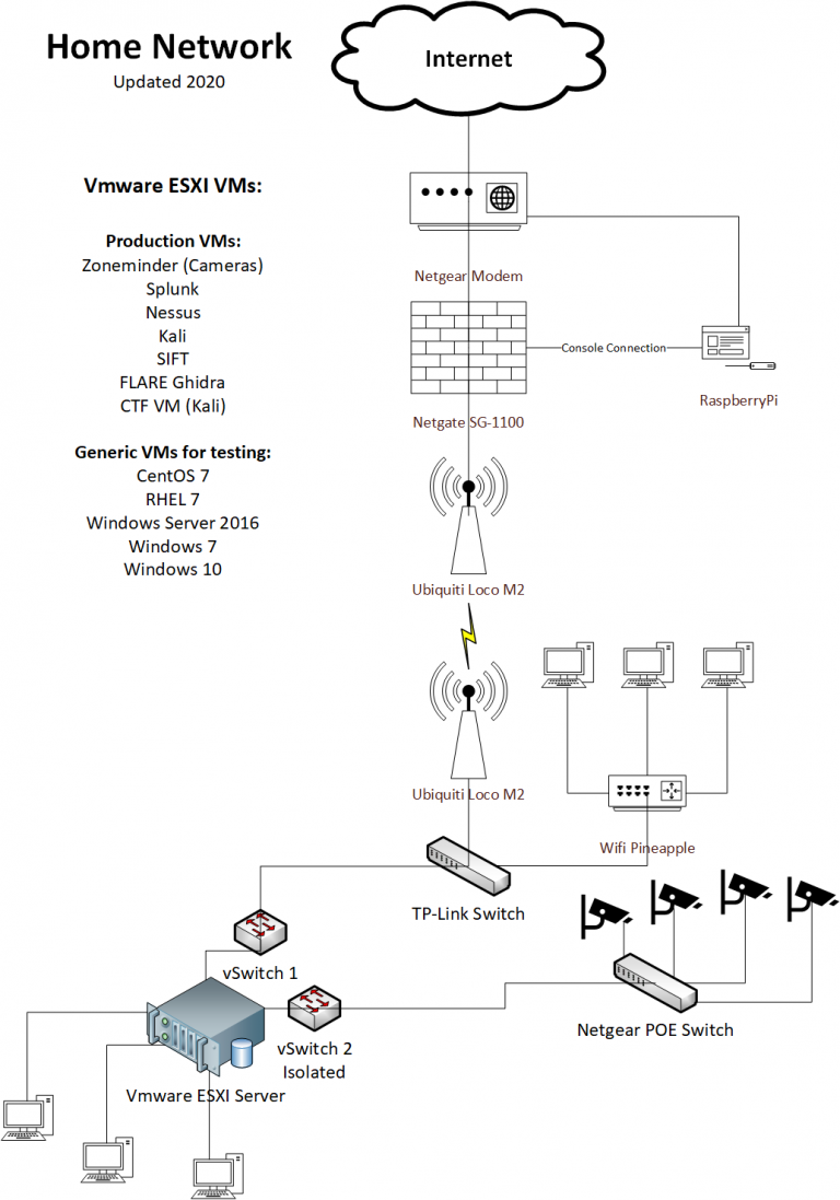 Netgate SG1100 Review Trenches of IT